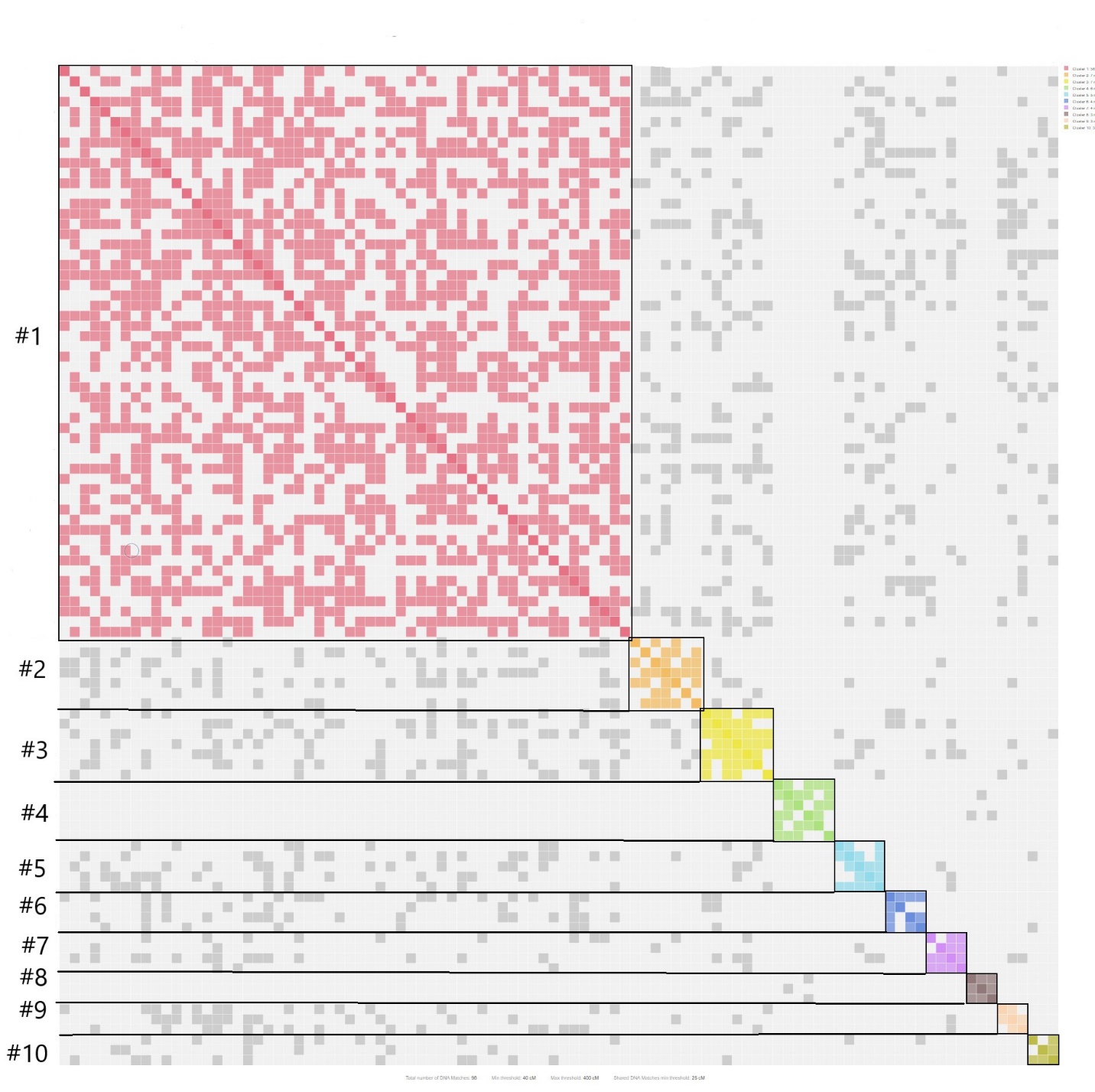 Chart, scatter chart

Description automatically generated