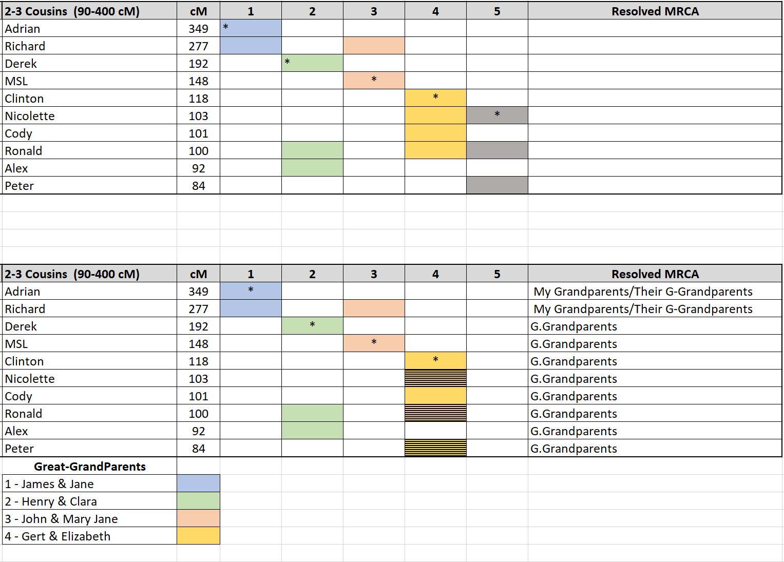 Table, calendar

Description automatically generated with medium confidence