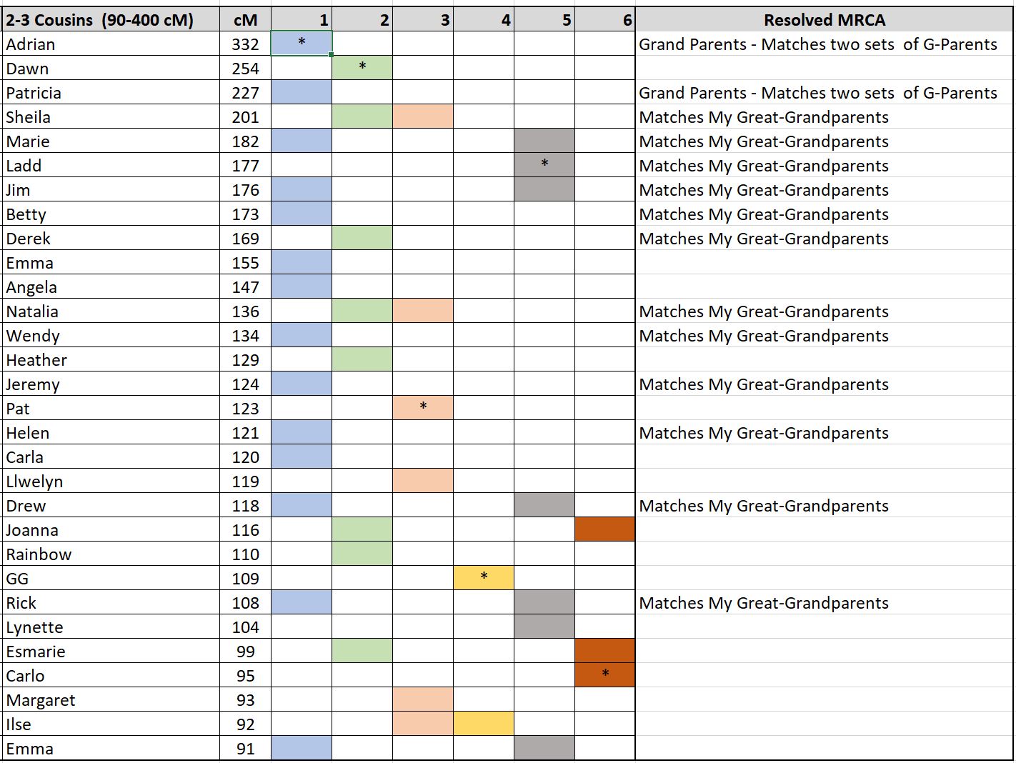 Table

Description automatically generated