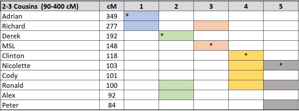 Table

Description automatically generated